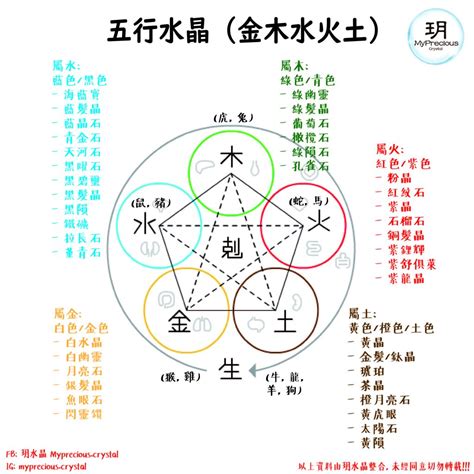 屬木水晶|五行屬木適合什麼水晶？綠髮碧璽、綠髮晶、葡萄石、。